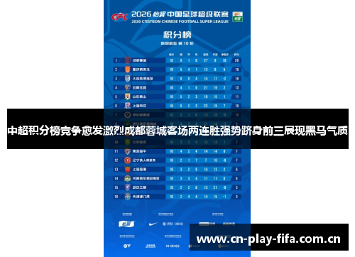 中超积分榜竞争愈发激烈成都蓉城客场两连胜强势跻身前三展现黑马气质 中超积分榜竞争愈发激烈成都蓉城客场两连胜强势跻身前三展现黑马气质