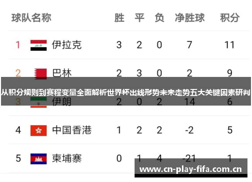从积分规则到赛程变量全面解析世界杯出线形势未来走势五大关键因素研判 从积分规则到赛程变量全面解析世界杯出线形势未来走势五大关键因素研判